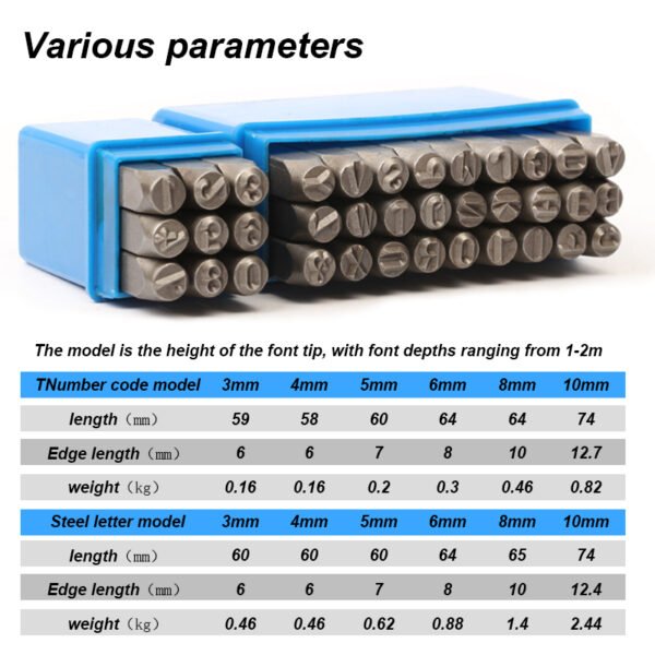 Professional 36Pcs. Steel Metal Stamps Set,(3/16”) 5mm,Steel Number and Letter Punch Set,Alloy Steel Made HRC 58-62 for Jewelry Craft Stamping - Image 2